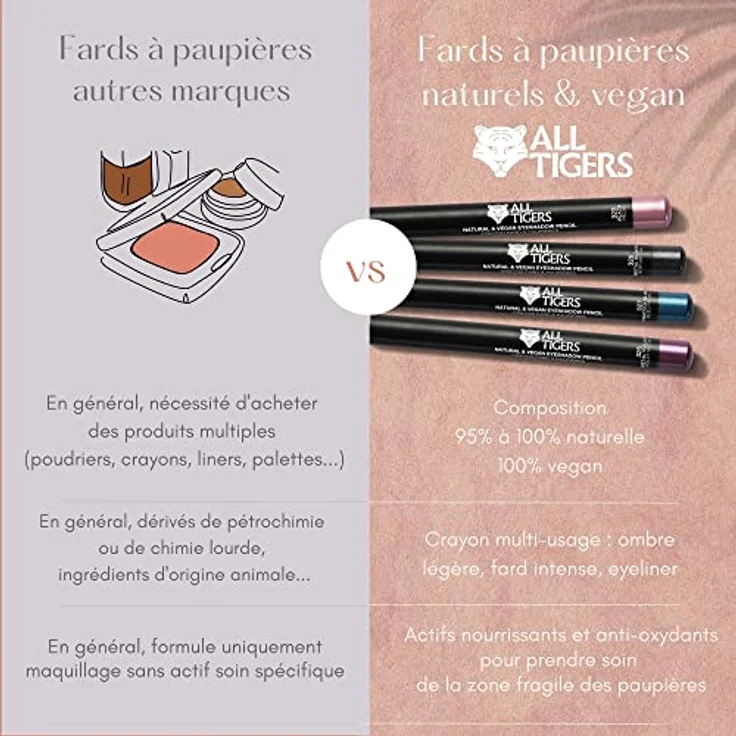 All Tigers - Eyeliner/Lidschatten 305 Grün 3 g – Bild 7