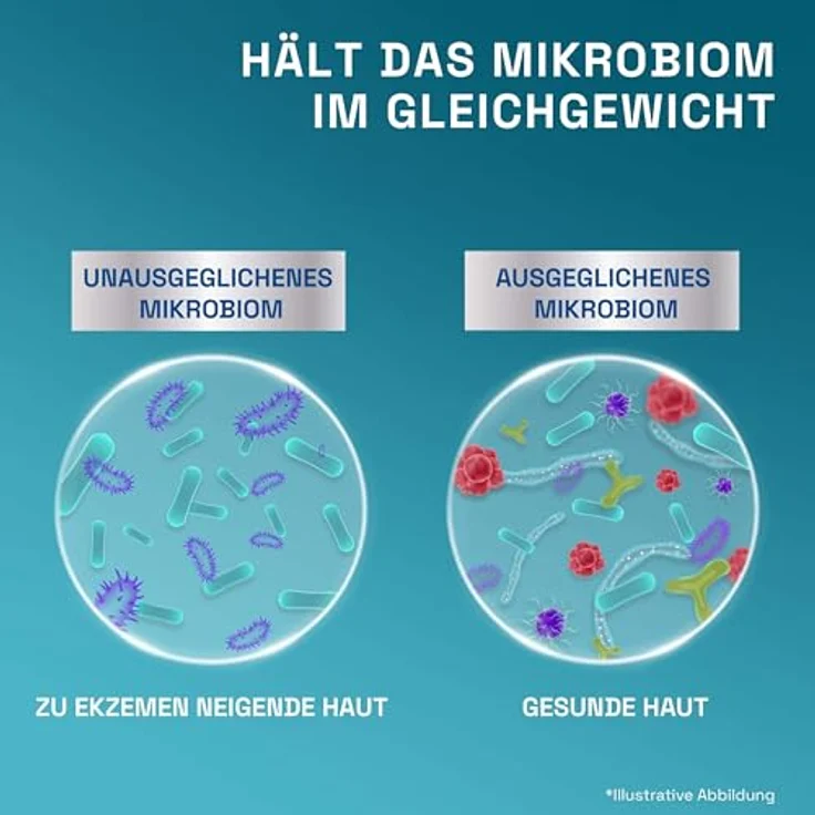 Cetaphil CETAPHIL PRO ItchControl Akut Repair Creme, 227g, Für zu Neurodermitis und Ekzemen neigende Haut, Sofortige Regeneration der Hautbarriere, Mikrobiom freundlich, Ohne Duft- und Konservierungsstoffe – Bild 4