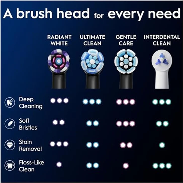 Oral-B iO Series Radiant White Black Ersatzköpfe, Plaque-Entfernung, Zahnaufhellung, 3 – Bild 10