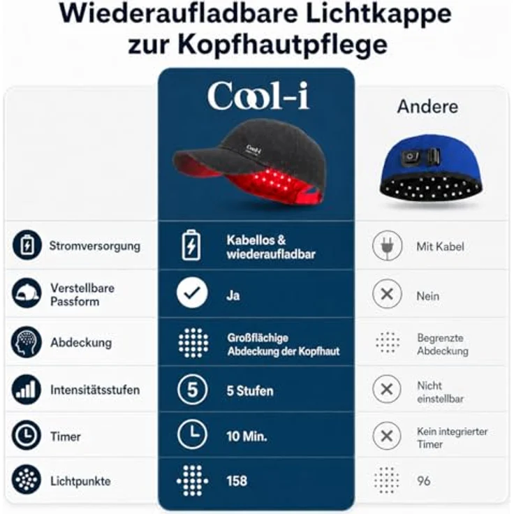 COOL-i ® Infrarotlampe Rotlicht-Haarwuchshaube, kabellos mit 158 LEDs, Infrarot- & Blaulichttherapie für die Kopfhaut, wiederaufladbar, Timer, für Männer & Frauen – Bild 8