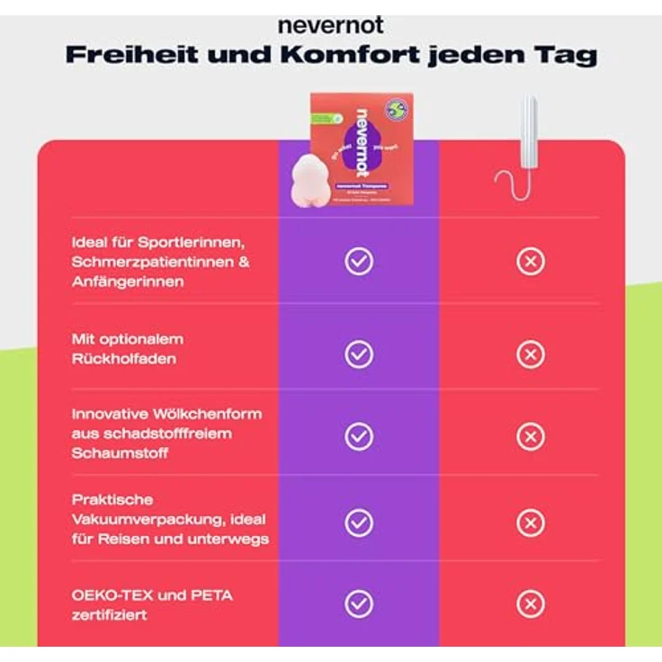 nevernot Soft-Tampons, vakuum-verpackte Tampons im 10er-Pack, 100 % Funktion mit optionalem Faden, schadstofffreier Schaumstoff, OEKOTEX® Standard 100 – Bild 8