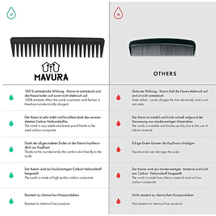 Carbon Kamm Set Frisierkämme Profi Haar Styling Kämme [10er Set] – Bild 5