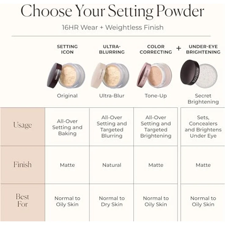 Laura Mercier Translucent Loose Setting Powder Ultra Blur, talkfreies Puder mit 16 Stunden Halt, 20 g, Farbe Honey – Bild 9
