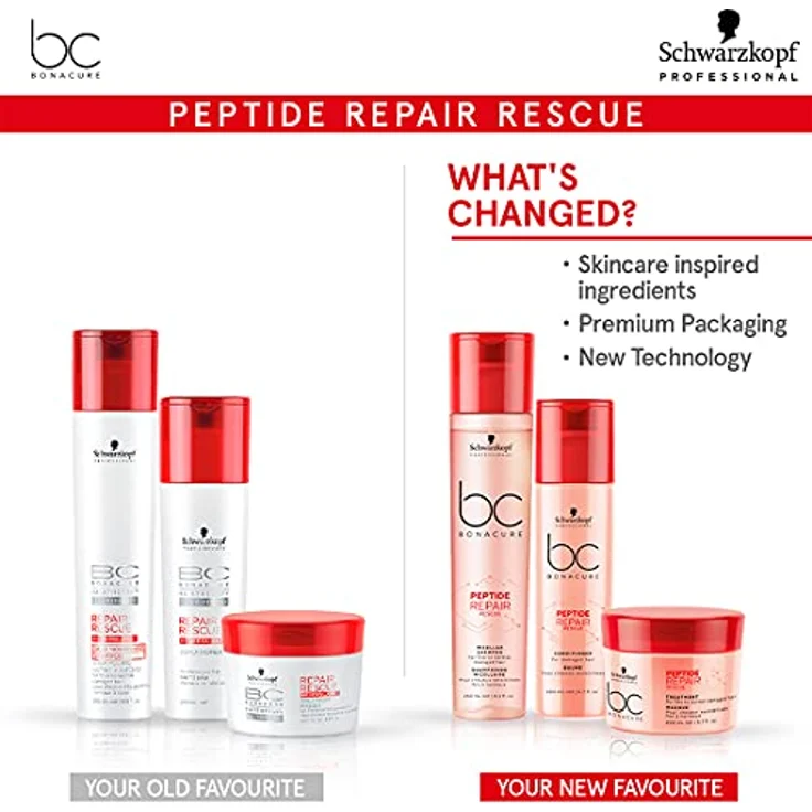 Schwarzkopf Professional BC Pept. Rep. Res. Nutri-Shield Serum 2x28ml, reparierendes Serum für strapaziertes Haar – Bild 4