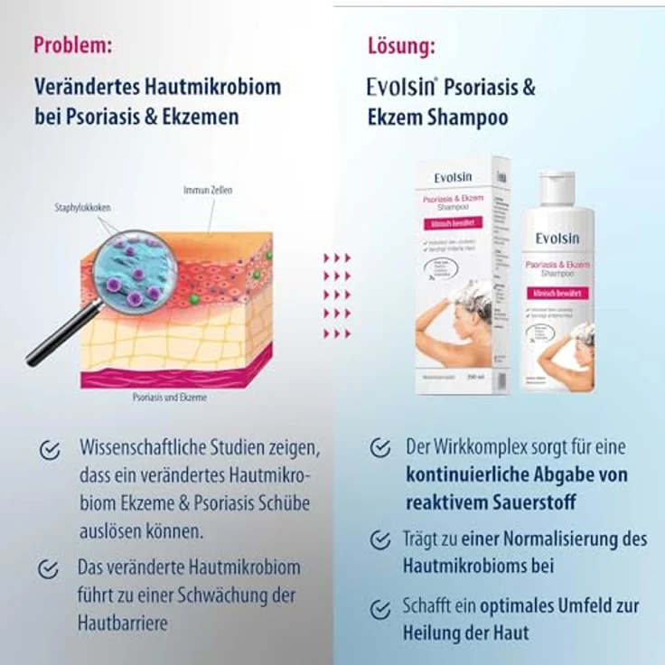 Evolsin Psoriasis & Ekzem Shampoo, 250 ml - Speziell für empfindliche Kopfhaut – Bild 2