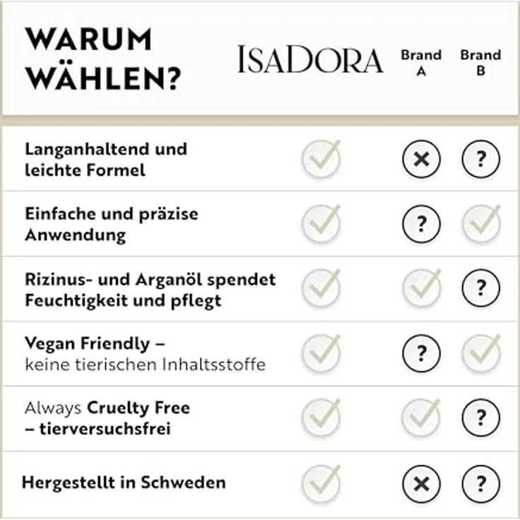 IsaDora Brow Fix Tinted Eyebrow Gel, 3,5 ml, leichtes braun, nährende Formel mit Panthenol und Rizinusöl – Bild 6