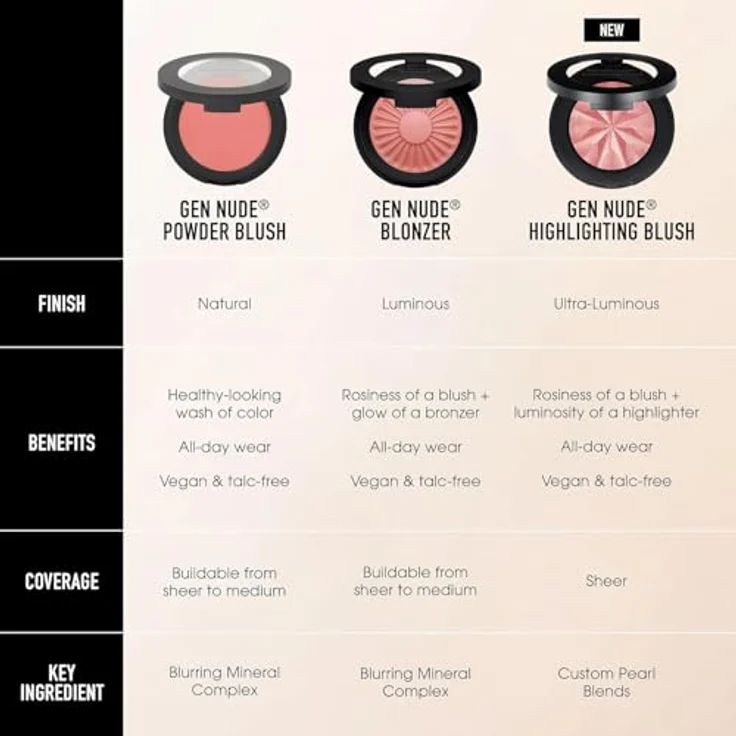 bareMinerals Gen Nude Powder Blush, Rouge für Damen mit lichtreflektierenden Mineralperlen, 6 g – Bild 4