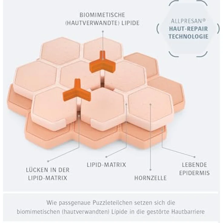 Allpresan Derma med Repair Schaum-Creme PSORIATIX INTENSIVPFLEGE -Zur Pflege der Haut bei Psoriasis (Schuppenflechte) - 200 ml – Bild 6