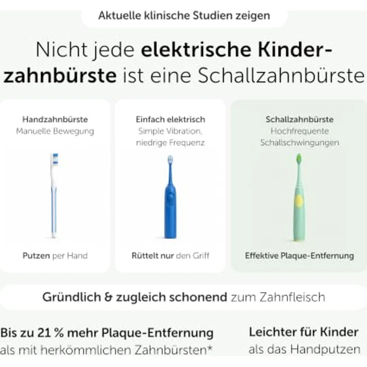 WonderSmile Wondersmile Kids Schallzahnbürste Magic Mint, elektrische Kinderzahnbürste ab 3 Jahren, 2 Putzmodi, Timer, 30 Tage Akku, induktive Ladestation – Bild 4
