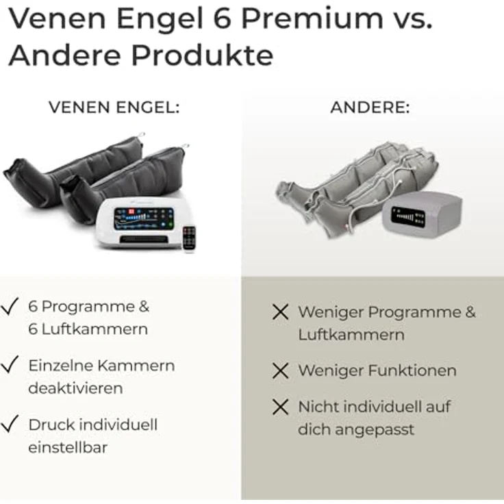 Venen Engel 6 Premium Beinmassagegerät, 6 Luftkammern mit 6 Programmen, medizinisch zertifiziert für Gleitwellenmassage an den Beinen – Bild 4