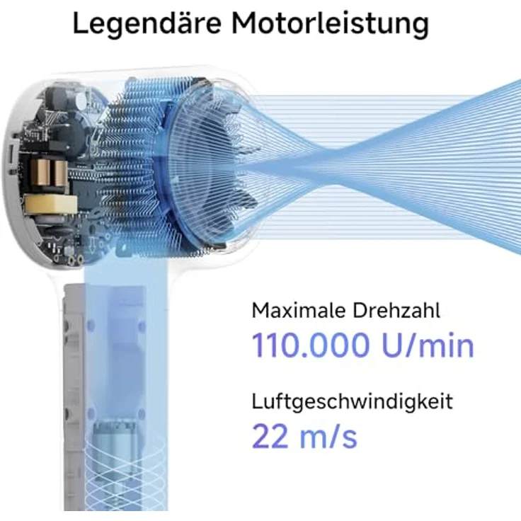 Laifen Neo Haartrockner mit 110.000 U/Min Bürstenlosem Motor, 200 Mio. Negative Ionen, 2 Magnetische Düsen, Ultraleichtes Design, Weiß – Bild 5