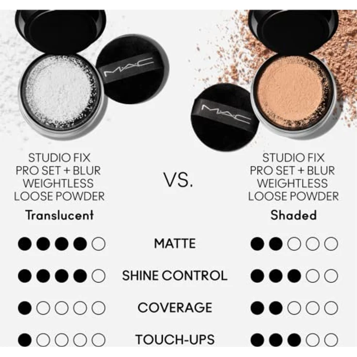 MAC Cosmetics Studio Fix Pro Set + Blur Weightless Loose Powder, Mattierender Puder zum Fixieren, Farbton Dark, 6,5 g – Bild 4