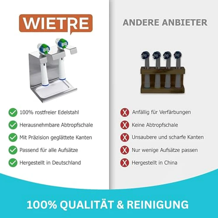 Wietre 4er Edelstahl Aufsteckbürsten-Halter mit Auffangschale, für Oral-B, Philips Sonicare, Waterpik, Fairywill – Bild 7