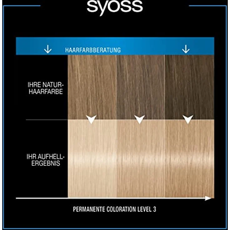 Syoss Blond Stufe 3 13 5 Platin Aufheller 3 x 157 ml – Bild 6