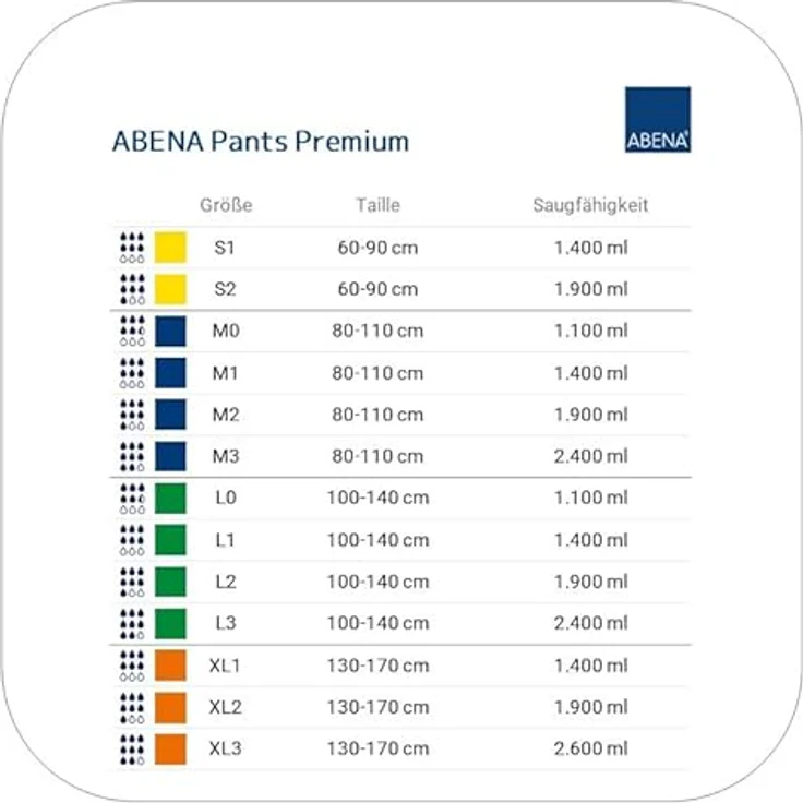 ABENA ABENA Pants XXL1 Premium Inkontinenzhosen, MONATSPAKET (4 x 20 Stück = 80 Stück), für Damen und Herren, 152,4–203,2 cm Taille, 1700 ml Saugfähigkeit, atmungsaktiv, Hautfreundlich – Bild 2