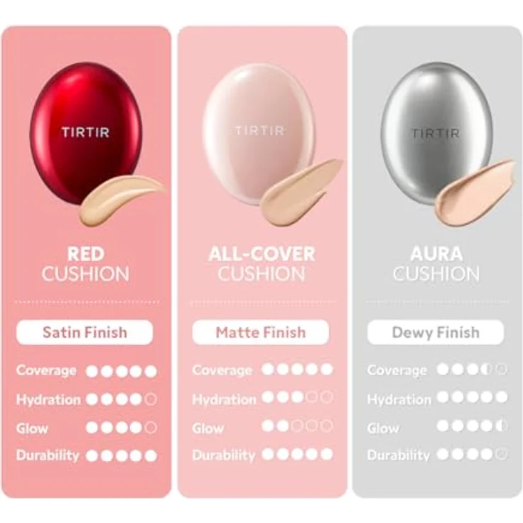 TIRTIR Mask Fit All Cover Cushion, mattierendes Make-up mit ausgezeichneter Abdeckung, Farbton 24W Soft Beige, 18 g – Bild 4