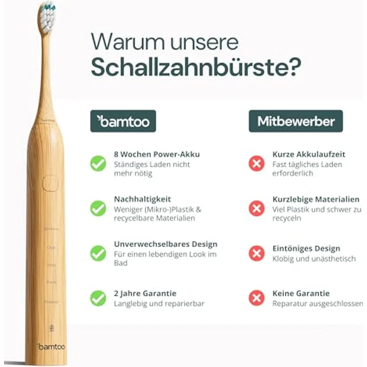 bamtoo Schallzahnbürste KOA V2 Pro, elektrische Zahnbürste mit 8 Wochen Akkulaufzeit, 5 Reinigungsmodi, Bambus-Bürstenkopf und Reiseetui – Bild 4