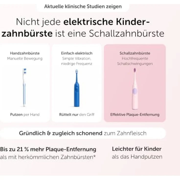 WonderSmile Wondersmile Kids Schallzahnbürste Fairy Rose - elektrische Zahnbürste ab 3 Jahren, 2 Putzmodi, 30 Tage Akku, induktive Ladestation – Bild 4