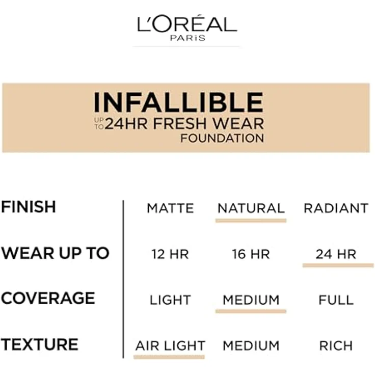 L'Oréal Teint Make-up INFAILLIBLE 24h fresh wear foundation #125-naturel rose 30 ml – Bild 3