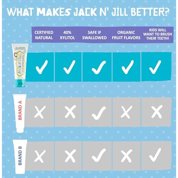 Jack & Jill Natural Tooth Paste Organic Blueberry 50 g, für saubere Zähne & frischen Atem – Bild 6