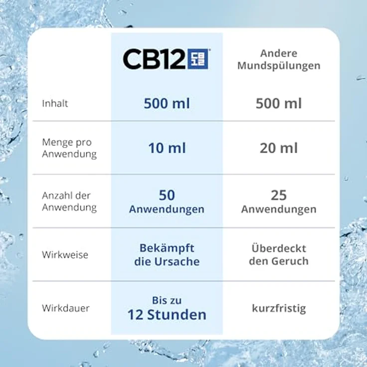 CB12 White 500 ml Mundspülung Whitening-Effekt – Bild 6