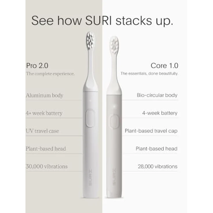 SURI Core Sonic Elektrische Zahnbürste, bis zu 4 Wochen Akku, Drucksensor, 2-Minuten-Timer, grau – Bild 4