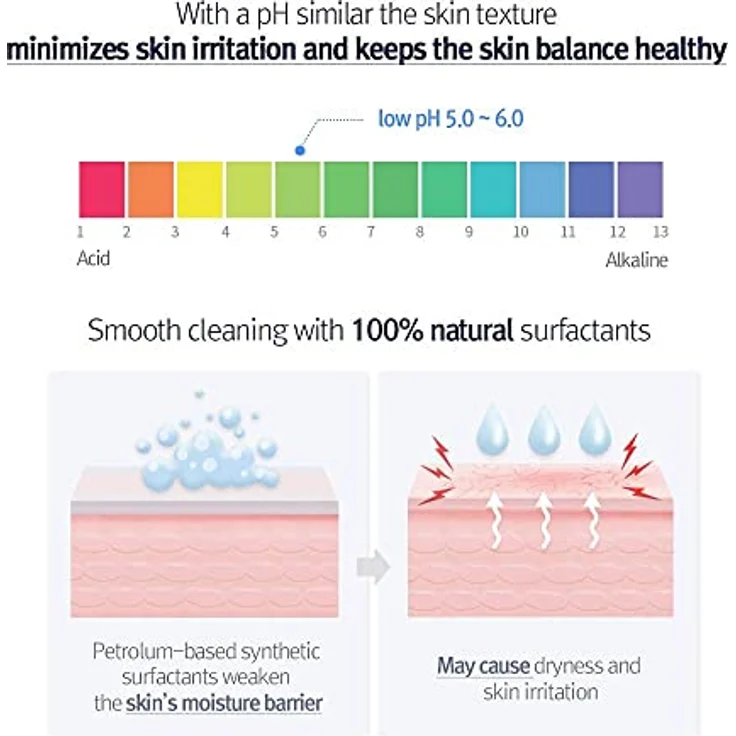 Pyunkang yul Low pH Pore Deep Cleansing Foam - Milder Gesichtsreinigungsschaum 100ml – Bild 5