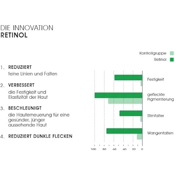 BioMED Retinol Boost Verjüngungsserum, 30 ml Konzentrat zur Hautpflege – Bild 5