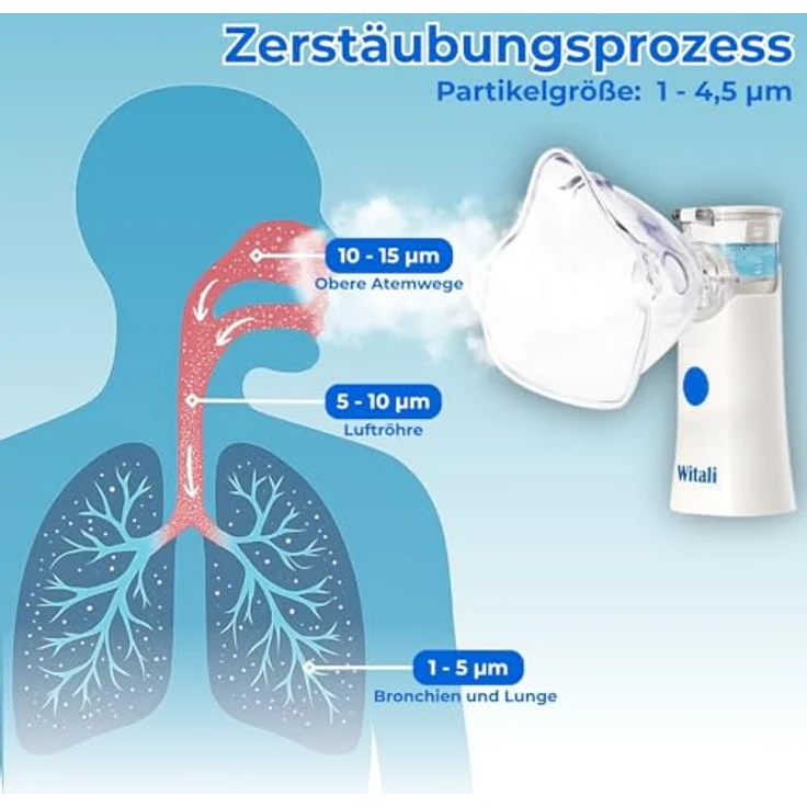 smartEC Witali Inhalationsgerät, tragbarer USB Vernebler mit MESH Technologie, leise 25-50 dB, inklusive Masken und Mundstück, 120 Minuten Akkulaufzeit, ideal für Kinder und Erwachsene – Bild 2
