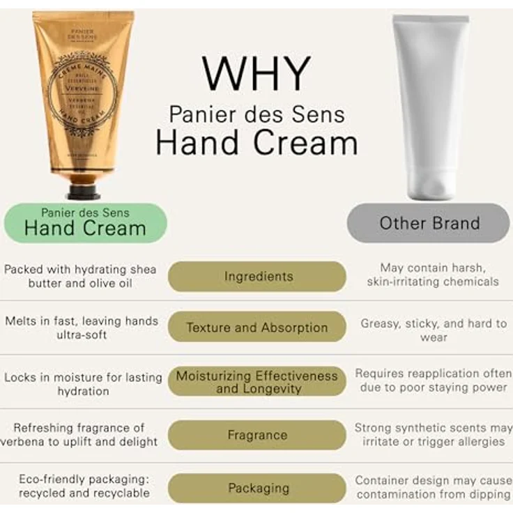 Panier des Sens 000 43 Handcreme mit ätherischem Öl der Verbene 75 ml – Bild 6