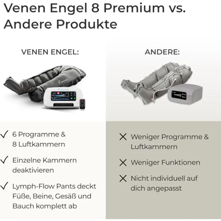 Venen Engel 8 Premium Medical, Lymph-Flow Pants mit 8 Luftkammern und 6 Massageprogrammen, medizinisch zertifiziert, Recovery Boots Beinmassagegerät zur Unterstützung der Lymphdrainage – Bild 4