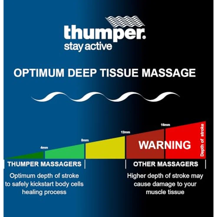 Thumper Massagegerät Sport, tragbares Klopfmassagegerät mit verstellbarer Intensität, 2 Massageaufsätzen, 1,4 kg, ergonomischer Griff – Bild 6