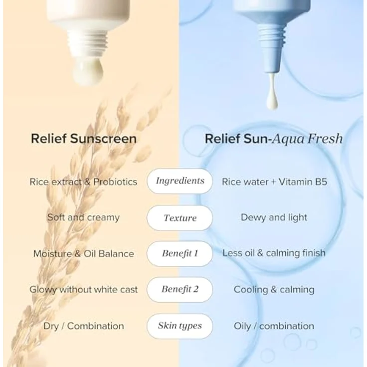 Beauty of Joseon Relief Sun Aqua-Fresh Rice B5, Sonnenschutz LSF 50 mit feuchtigkeitsspendender Formel, 50 ml – Bild 6