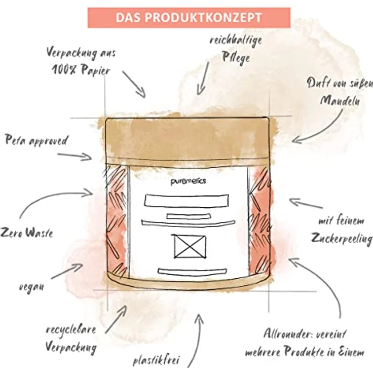 Puremetics 3 in 1 Duschfluff mit Meersalzpeeling Mandelmilch 250 g – Bild 6