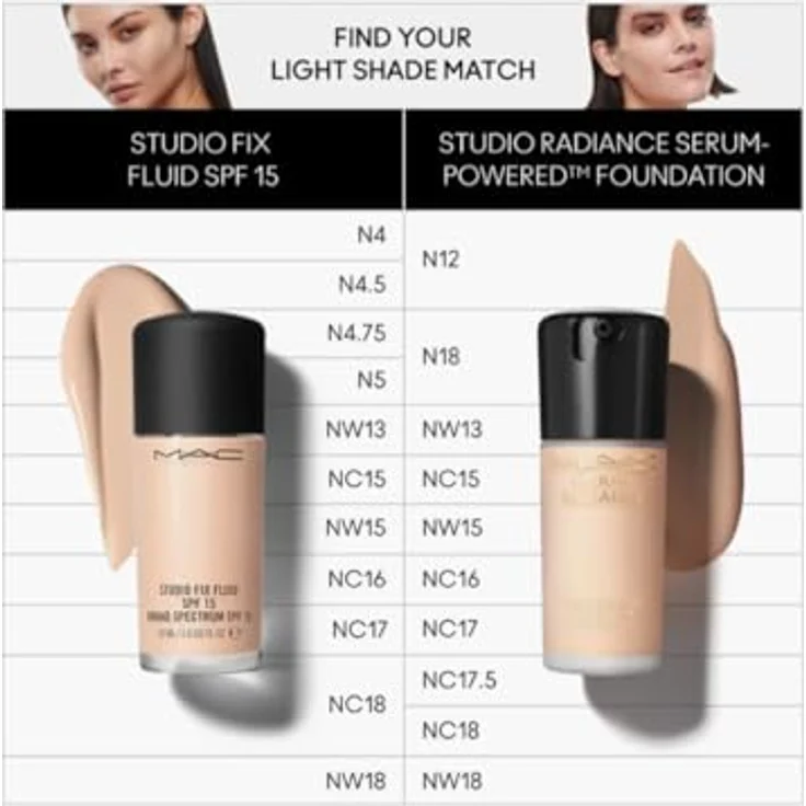MAC Cosmetics Studio Radiance Serum-Powered Foundation, hydratisierendes Make-up mit Langzeiteffekt, Farbton NC17, 30 ml – Bild 4