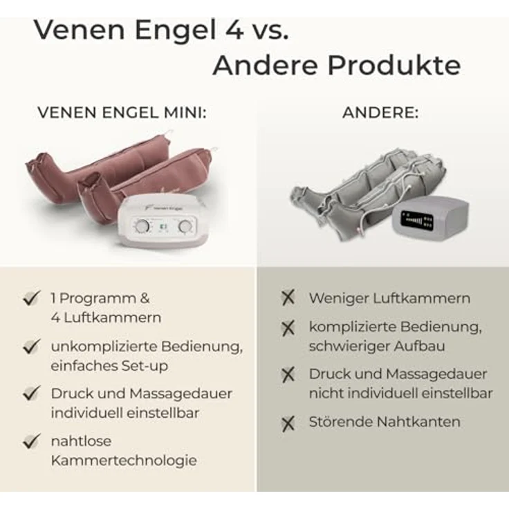 Venen Engel Mini – Kompressionsmassagegerät mit 4 Luftkammern, Luftdruckmassage für Fuß bis Oberschenkel, individuell einstellbar für Entspannung und Durchblutungsförderung – Bild 4