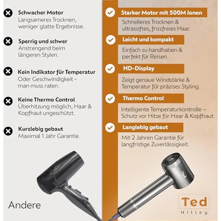Ted Hilley VelvetDry Ionischer Haartrockner mit 500 Mio. Ionen, 5 Temperaturstufen, Thermo-Control, Anti-Frizz und Schnelltrocknung – Bild 2