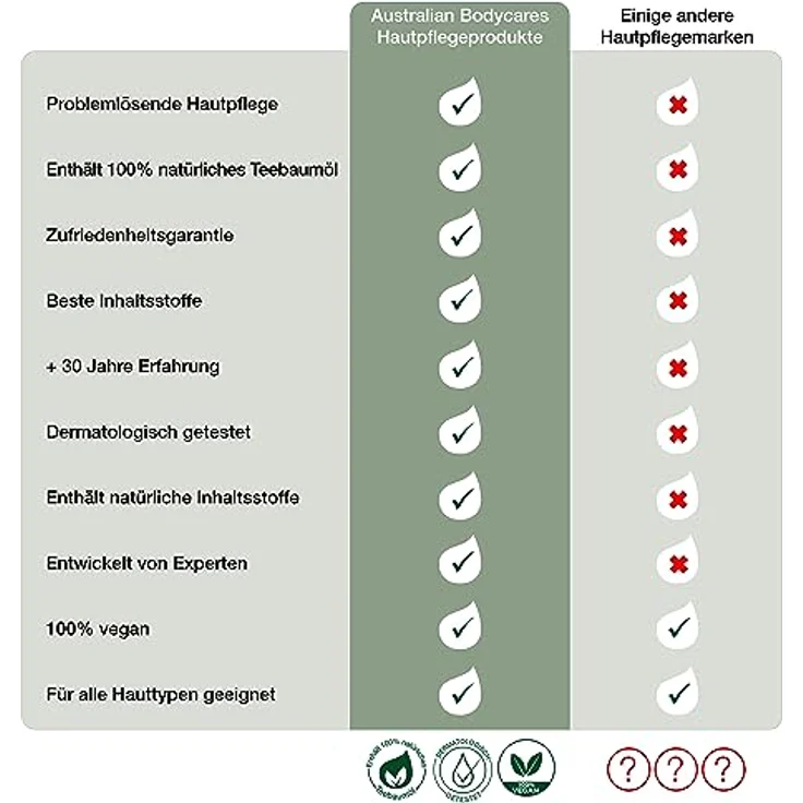 Australian Bodycare Skin Wash Professional 500 ml | Teebaumöl + Eukalyptus Duschgel | Macht die Haut weich | Ideal bei unreiner Haut oder vor der Haarentfernung. – Bild 4