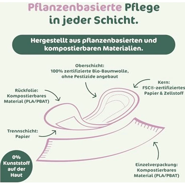 Naty Damenbinden Normal, 14 Stück – umweltfreundlich, vegan, hautfreundlich, biologisch abbaubar für natürliche Monatshygiene – Bild 4