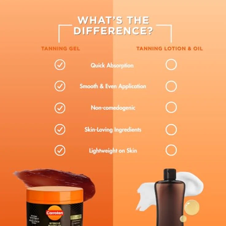 Carroten Intensive Tanning Gel 150 ml, Bräunungsbeschleuniger mit Kokosnussöl und Vitaminen A & E, schnell bräunend – Bild 4