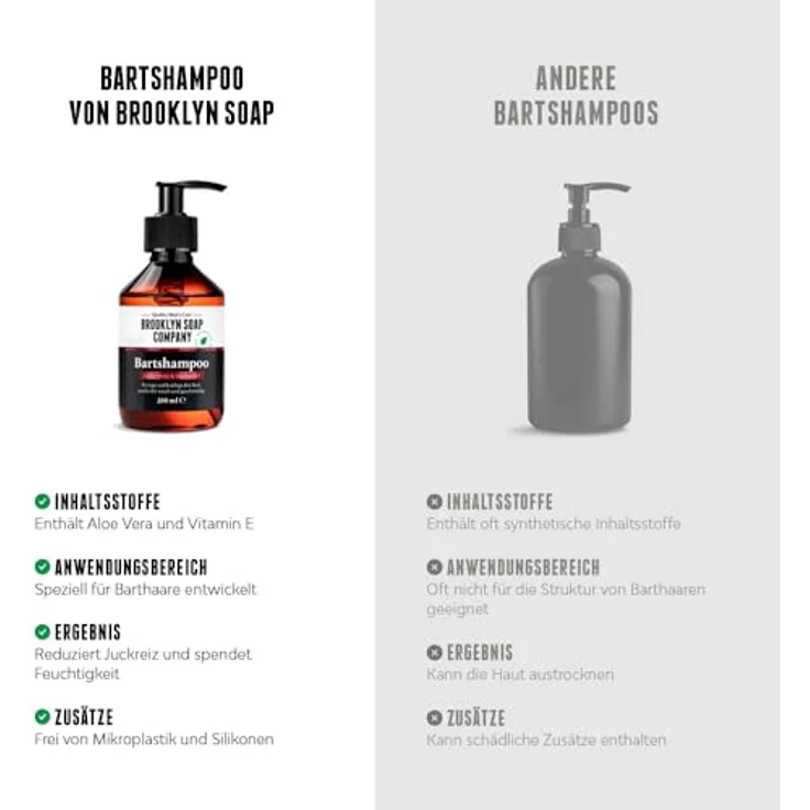 Brooklyn Soap Company Bartshampoo 200 ml – Bild 3