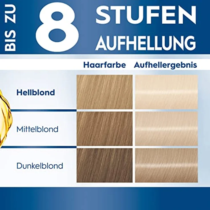 Blonde Aufheller L101 Silberblond (165 ml), Haarfärbemittel für Öl-aktiviertes Haare Aufhellen mit Anti-Schädigungs-System, für bis zu 8 Stufen ohne Gelbstich – Bild 3