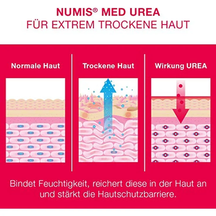 numis med Tagescreme mit 5% Urea - Hautberuhigende Gesichtspflege für beanspruchte Haut - Vegan & ohne Silikone, Parabene - 50 ml – Bild 5