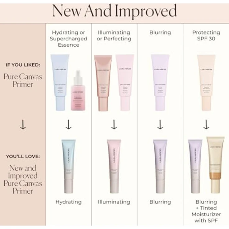 Laura Mercier Pure Canvas Illuminating Primer, 30 ml, feuchtigkeitsspendender Make-up-Primer mit strahlendem Glow – Bild 9