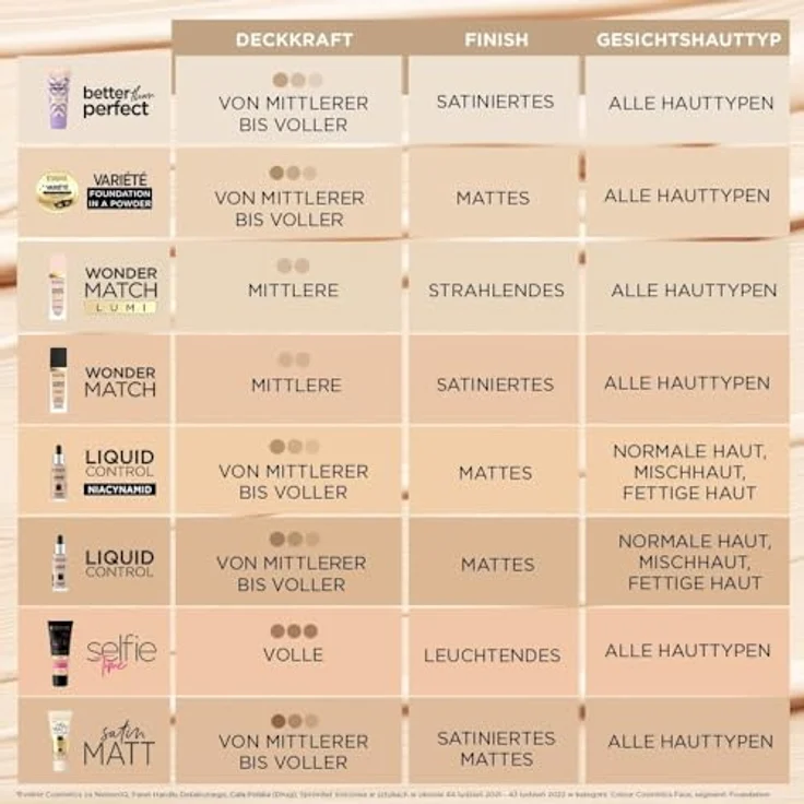 Eveline Cosmetics Better than Perfect, deckendes Make-up mit feuchtigkeitsspendender Wirkung, Farbton 1.5 Ivory Beige Neutral, 30 ml – Bild 7