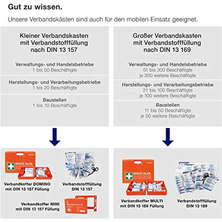 ACTIOMEDIC Mobiler und stationärer Erste-Hilfe-Kasten mit Wandhalterung zur Aufbewahrung, DOMINO DIN 13157:2021 I Hypoallergene Pflaster, mehrsprachig, Visuelle Hilfsmittel, orange, 28 x 12 x 20 cm – Bild 3