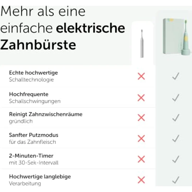 WonderSmile Wondersmile Kids Schallzahnbürste Magic Mint, elektrische Kinderzahnbürste ab 3 Jahren, 2 Putzmodi, Timer, 30 Tage Akku, induktive Ladestation – Bild 5