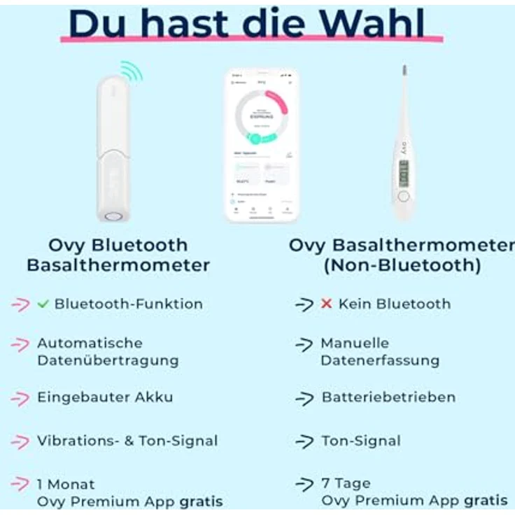 Ovy Basalthermometer, 1 Stk, zur Zykluskontrolle mit App (iOS & Android) von Ovy / Kinderwunsch, Baby Fieberthermometer oder hormonfreies Leben – Bild 6