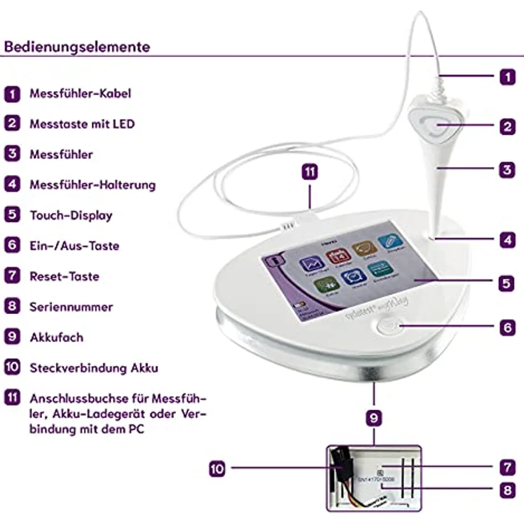 Uebe Cyclotest myWay, Zykluscomputer, Babyplanung oder Verhütung – Bild 6
