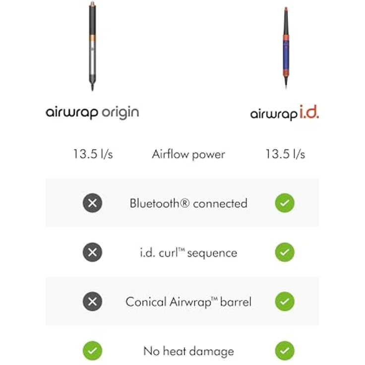 Dyson Airwrap Origin HS02, Multistyler in Nickel/Copper für glattes und welliges Haar – Bild 5